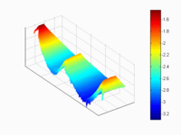 Sandwave (geometry only)