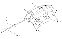 Dynamic Real Time Tesselation of Spline Surfaces